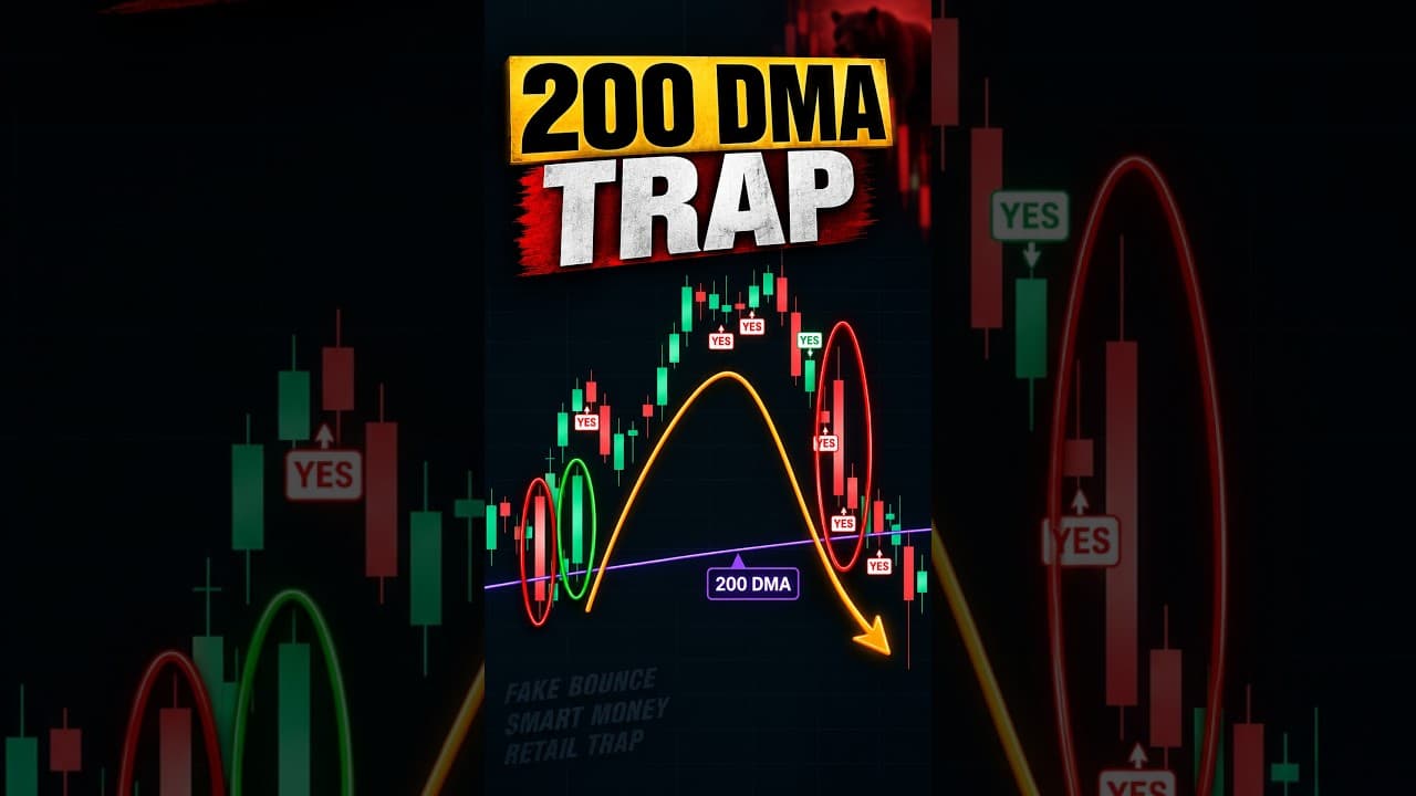Moving Average Trading Strategy | The 200 DMA Trap