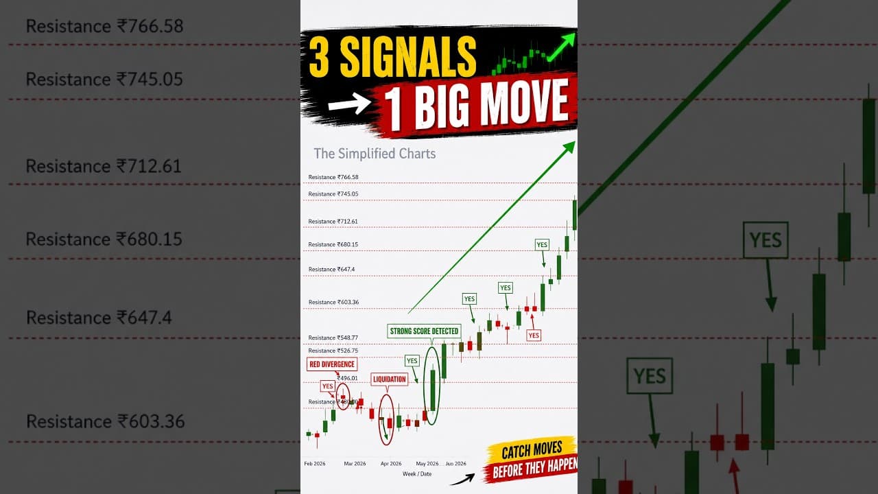 Weekly Breakout Strategy: How to Identify the Next Big Move in Stocks #stocks