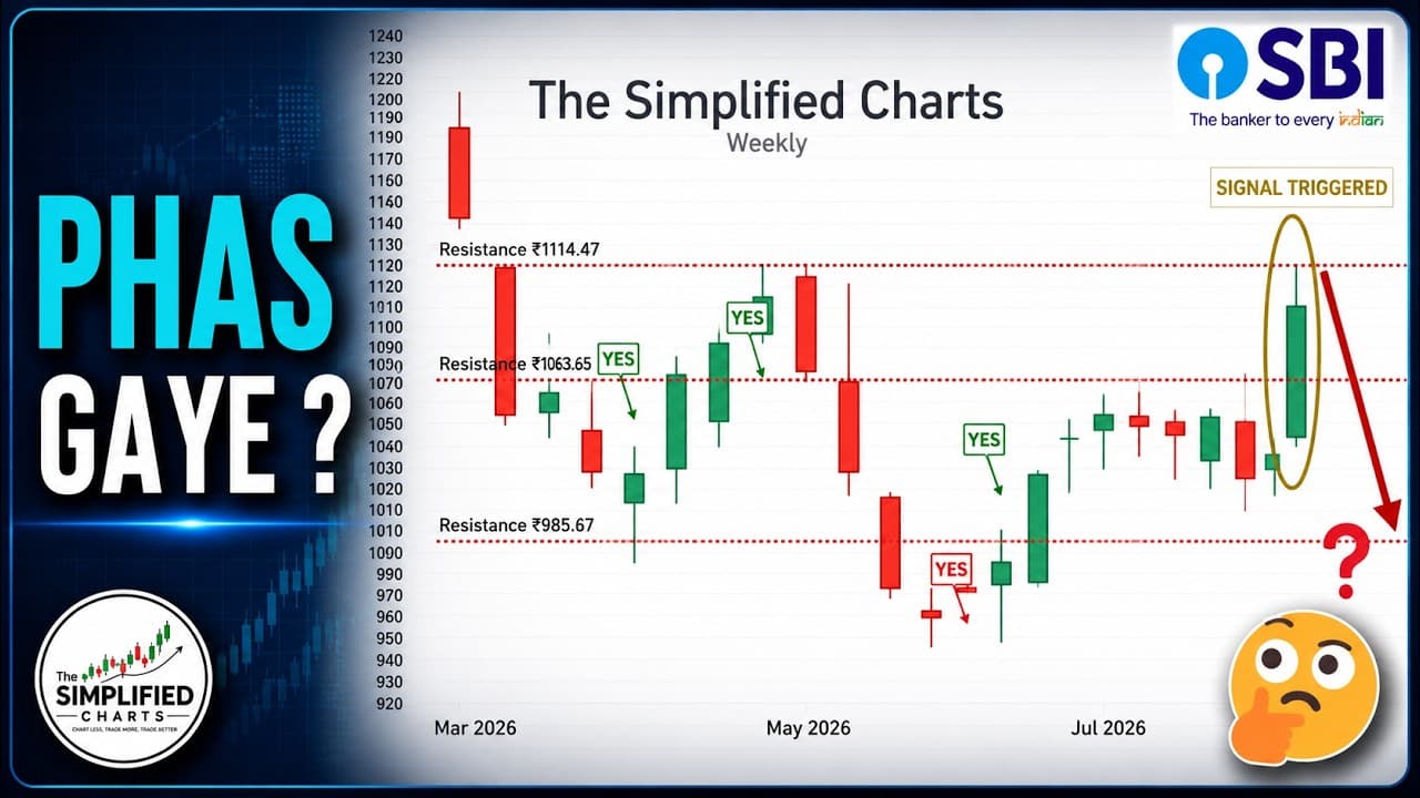 SBIN Stock: Retailers or Smart Money?