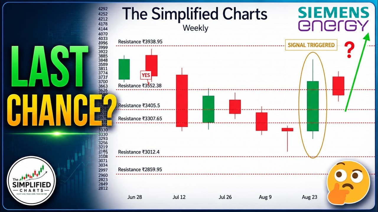 SIEMENS ENERGY: 12% Move Ke Baad?