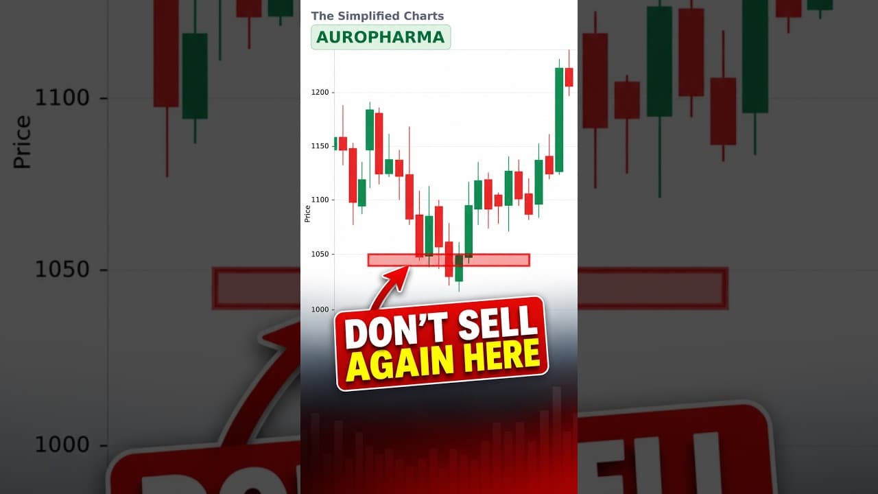 Fake Breakdown Strategy: Where Should You Actually Buy?