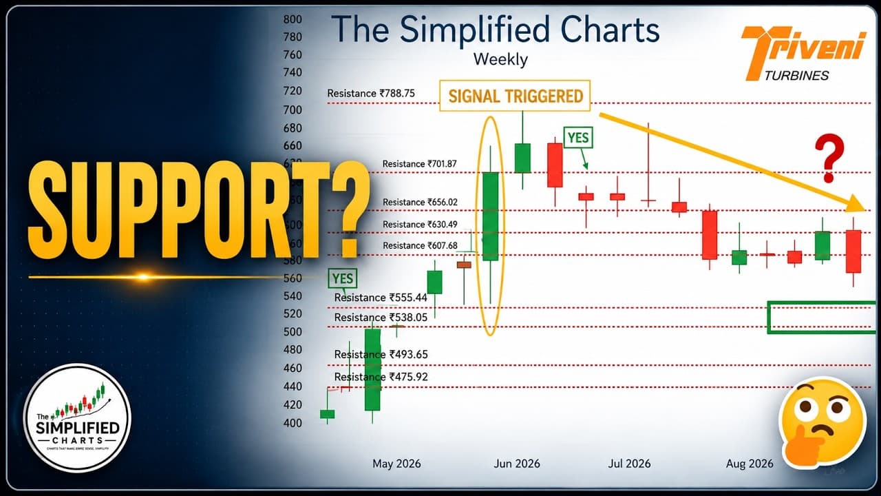 Result Kharab Tha… Ab Chart Kya?